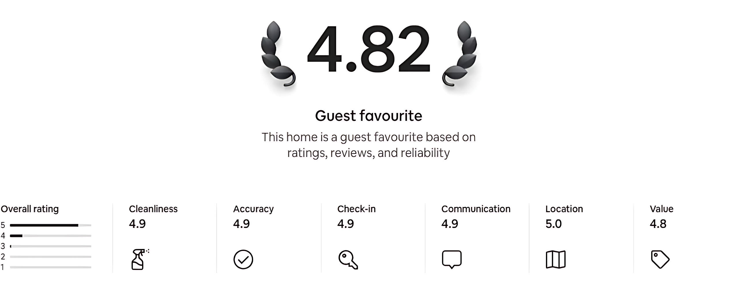 Facebook Jelly Bean Shore Cottages Facebook