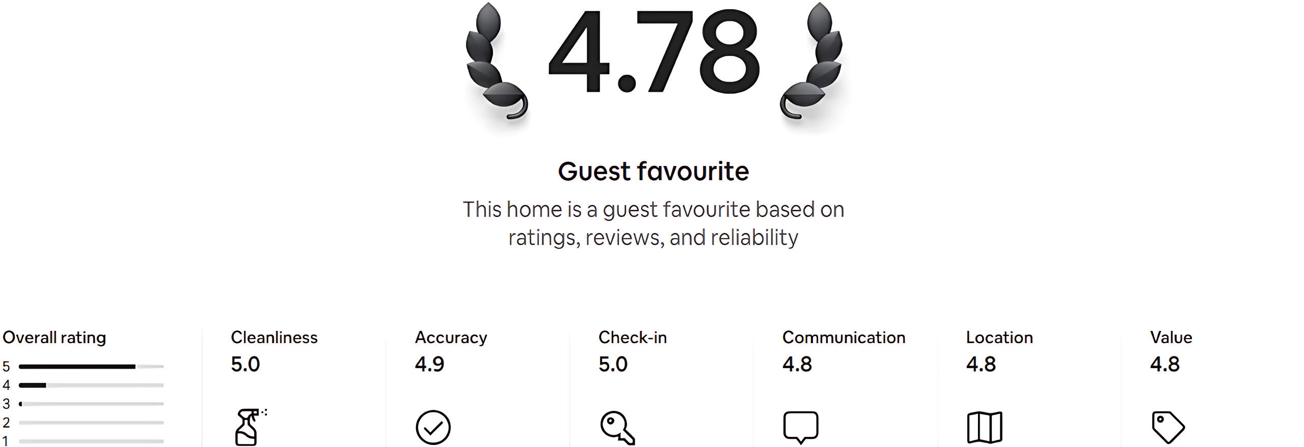 Facebook Jelly Bean Shore Cottages Facebook